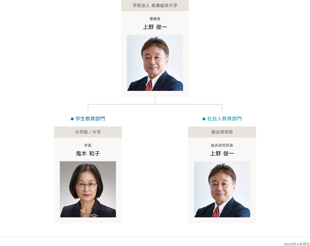 組織図
