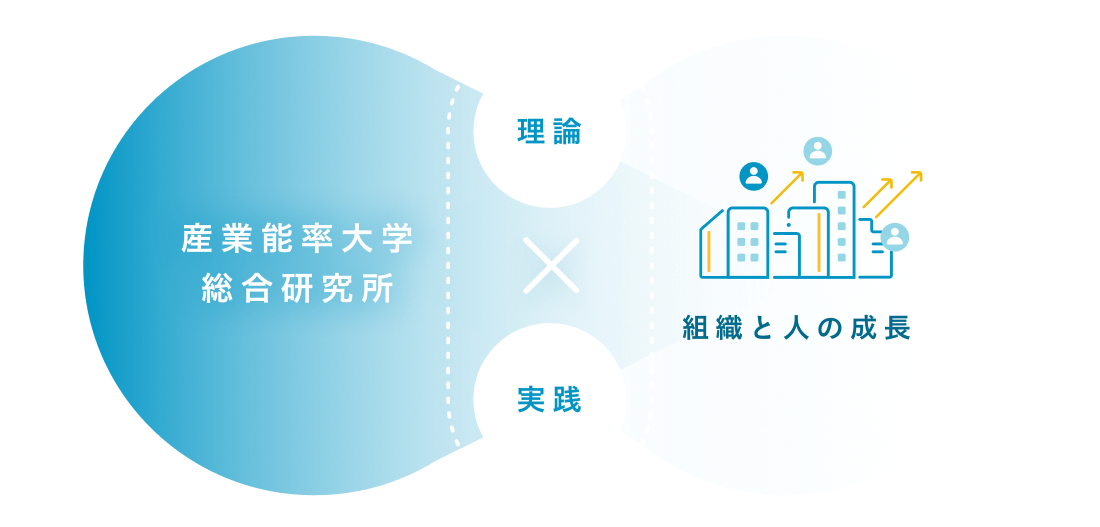 マネジメント研究と実践的な教育