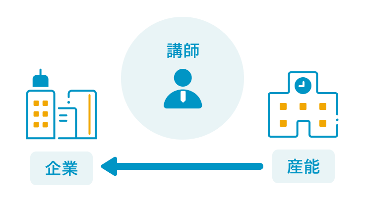 講師派遣研修