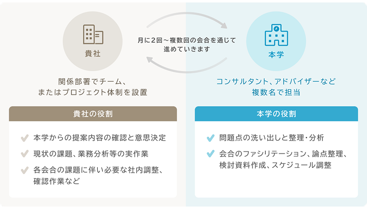 体制について