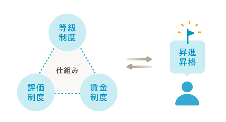 構築支援