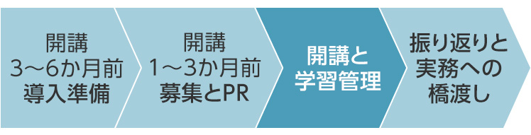 運用モデルスケジュール