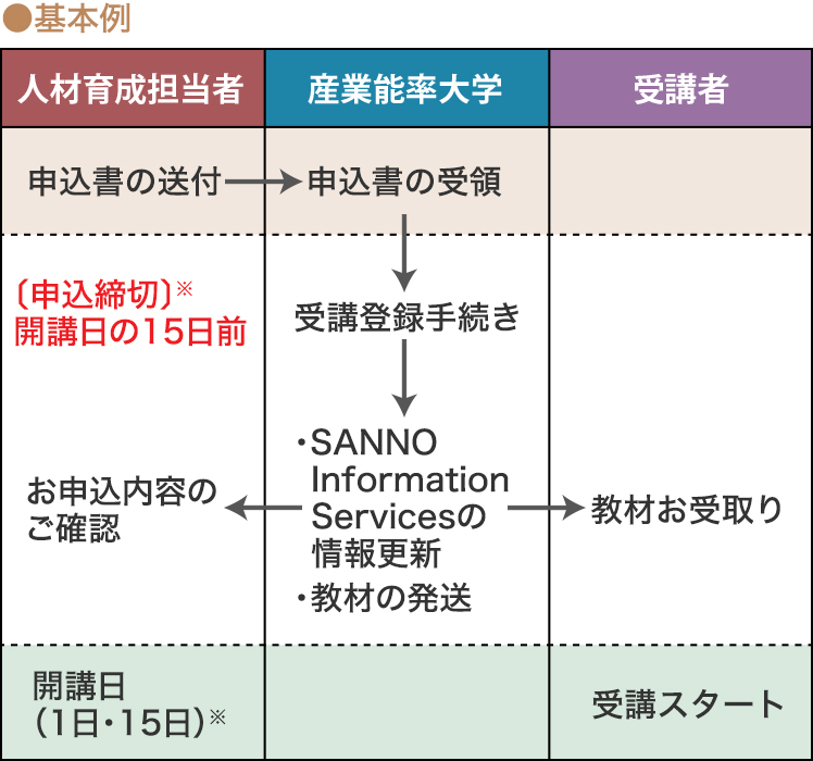 基本例