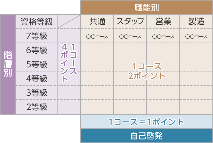 ポイント制連動型 活用ケース