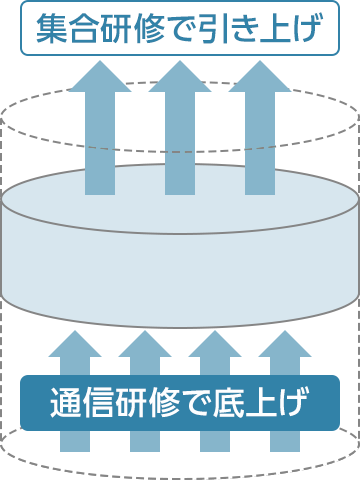 ブレンディング型 活用ケース