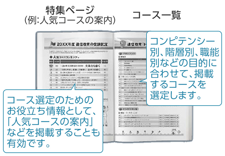 特集ページ:コース選定のためのお役立ち情報として、「人気コースの案内」などを掲載することも有効です。 コース一覧:コンピテンシー別、階層別、職能別などの目的に合わせて、掲載するコースを選定します。