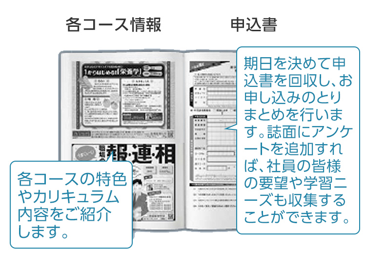 各コース情報:各コースの特色やカリキュラム内容をご紹介します。 申込書:期日を決めて申込書を回収し、お申し込みのとりまとめを行います。雑面にアンケートを追加すれば、社員の皆様の要望や学習ニーズも収集することができます。