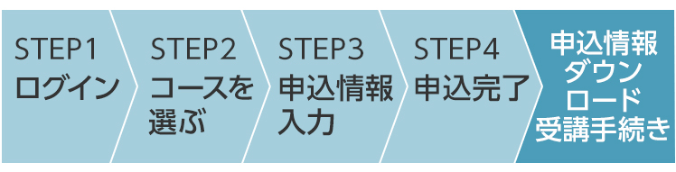 お申し込みの流れ STEP1:ログイン STEP:2コースを選ぶ STEP3:申込情報入力 STEP4:申込完了 申込情報ダウンロード、受講手続き