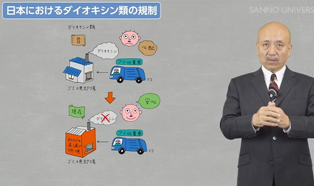 大気汚染と健康 ~ダイオキシン類~