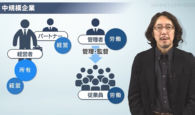 企業の発展と所有・経営・労働