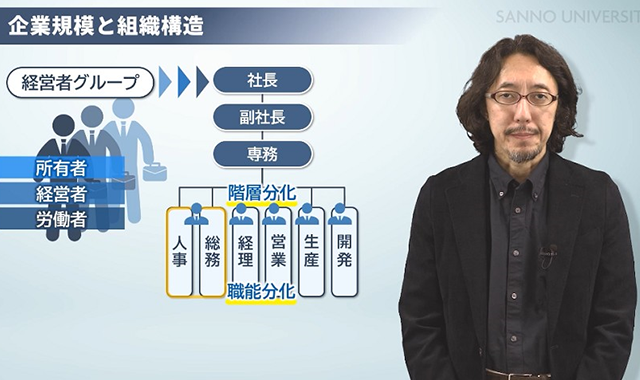 企業規模と組織構造の関係 New