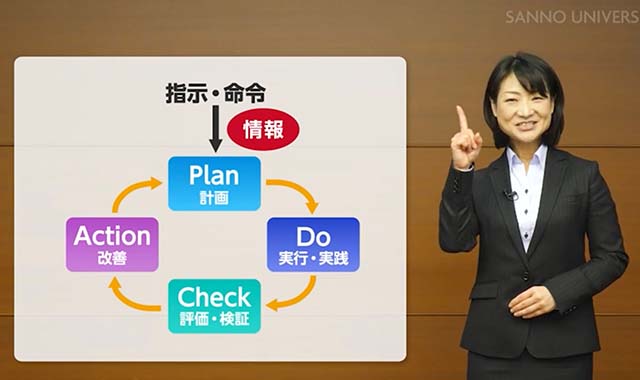 仕事の仕方 ~指示・命令の受け方~