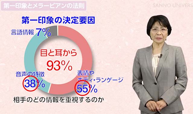 メラービアンの法則注目度 ★★★★