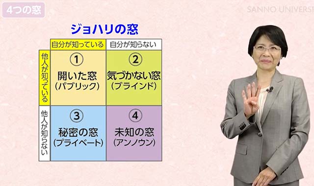 ジョハリの窓注目度 ★★★★★