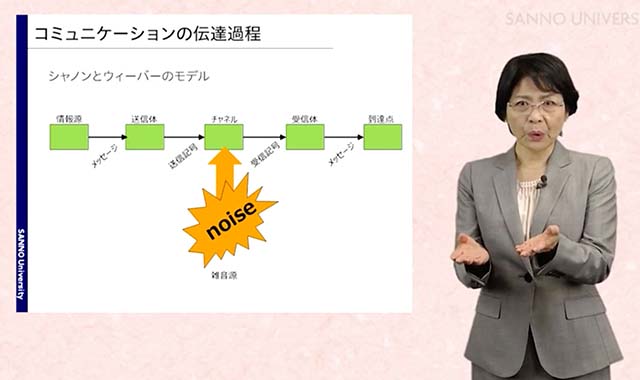 コミュニケーションと雑音源(ノイズ)