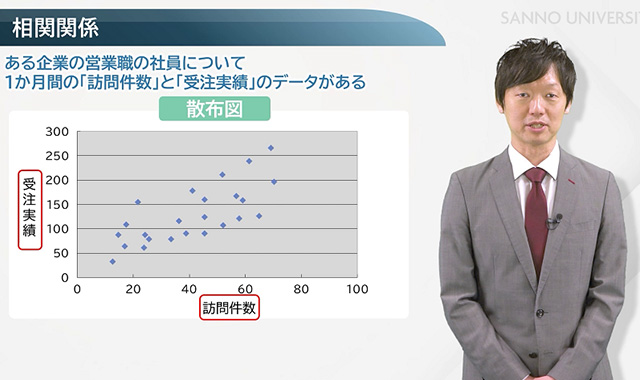 データ同士の関係の強さを見る ～相関分析～