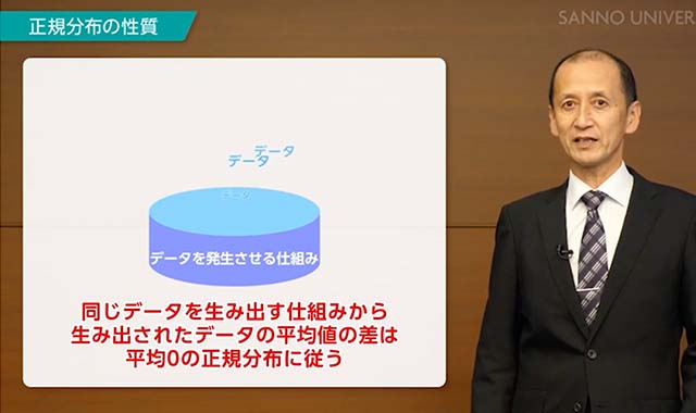 統計解析で問題解決 ～統計的検定編～