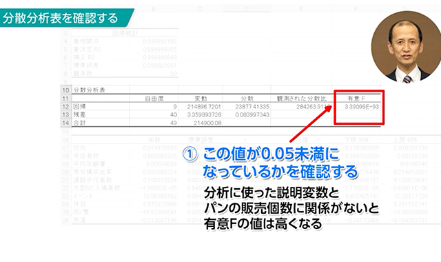 統計解析で問題解決 ～回帰分析編～