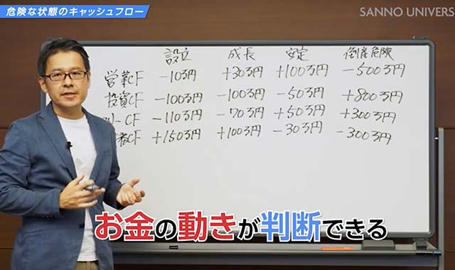 キャッシュフロー計算書を読み解く