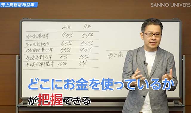 収益性の分析