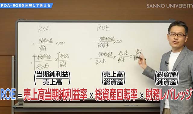 総合分析(ROA・ROE)