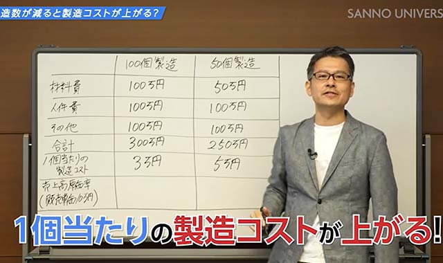 不景気になると原価率が上がる仕組み