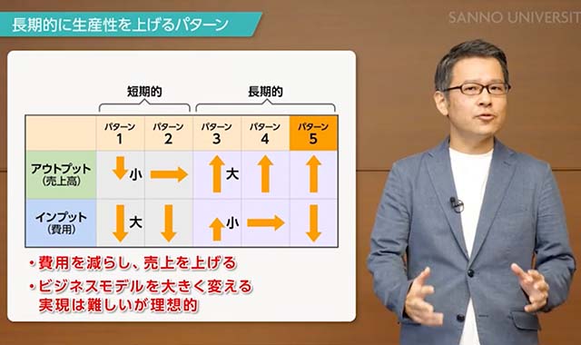 利益率を高める5つのパターン