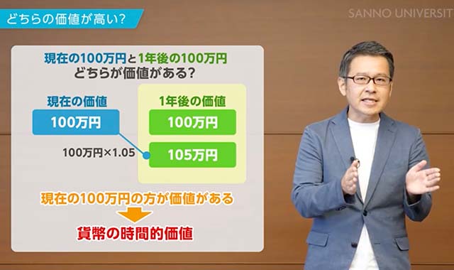 貨幣の時間的価値