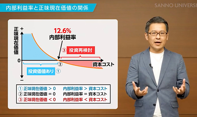 内部利益率（IRR)