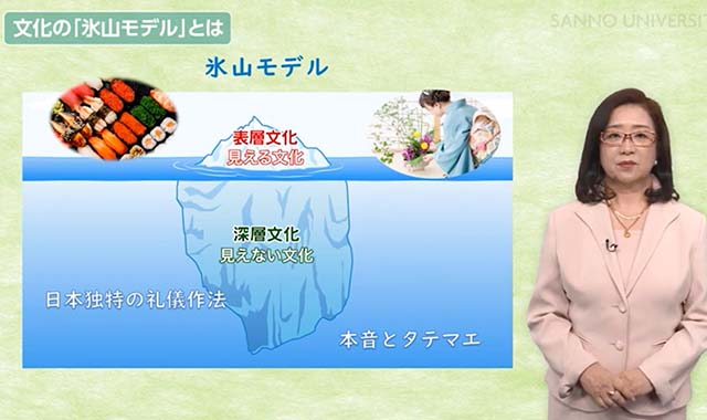 グローバル環境における文化の構造 ~氷山モデル~
