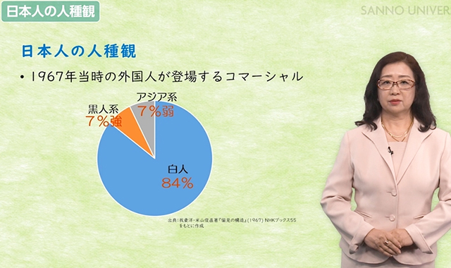 日本人の持つ偏見