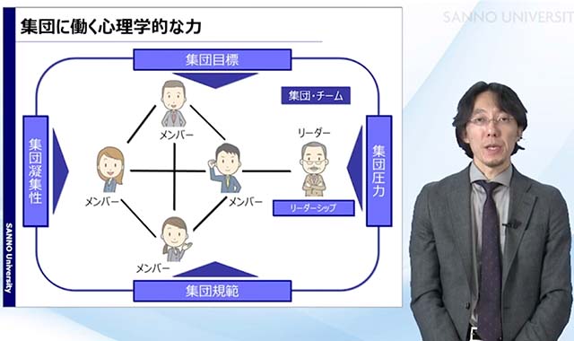 人間行動の基本モデル