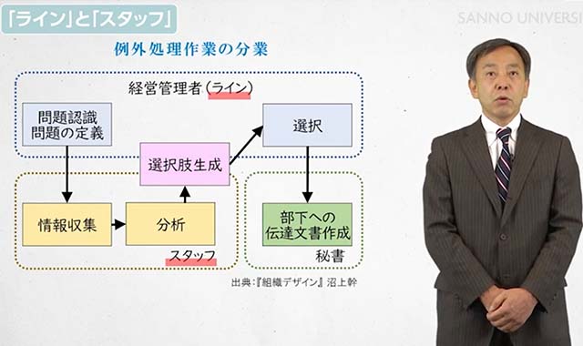 ライン＆スタッフ組織