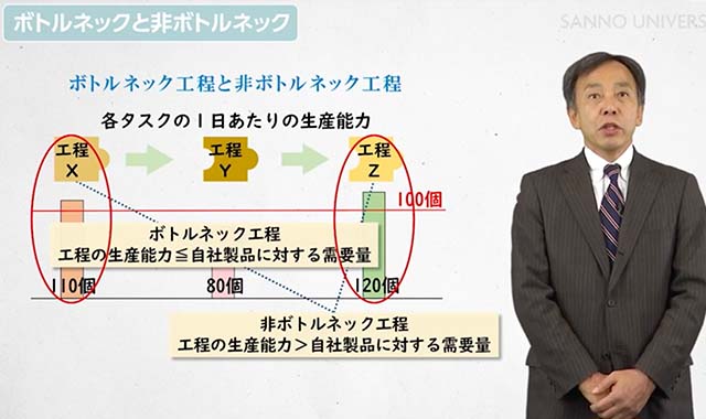 組織デザインと戦略形成