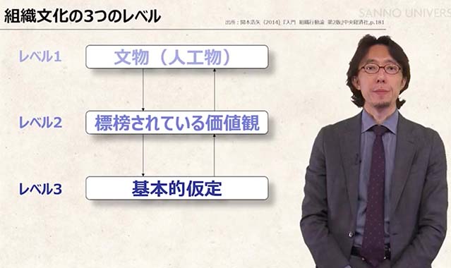 組織文化がもたらす影響