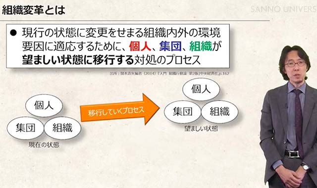 組織変革：求められる背景とプロセス