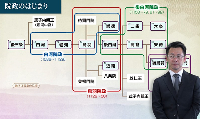 院政と平氏政権