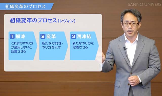 組織変革プロセス注目度 ★★★