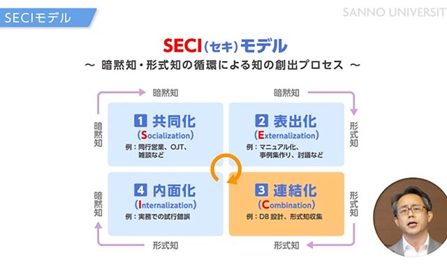 SECIモデル