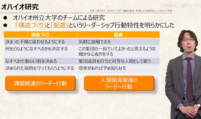 リーダーシップ研究「行動アプローチ」