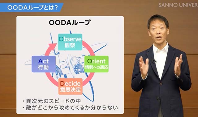 OODAループ