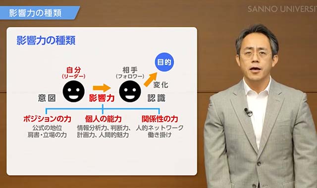 リーダーの影響力とフォロワーの認識