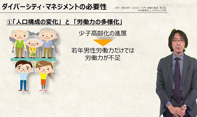 ダイバーシティ・マネジメント ~基礎編~