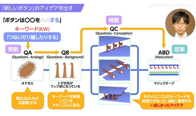 アイデア出しの技法③ ~NM法~