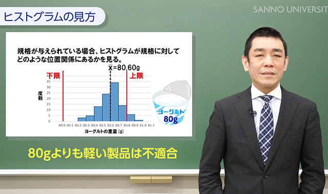 ヒストグラム