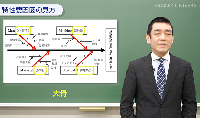 特性要因図