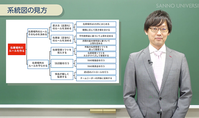 系統図法