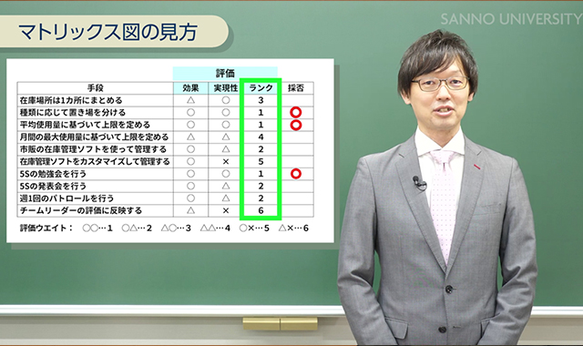 マトリックス図法
