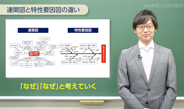 連関図法