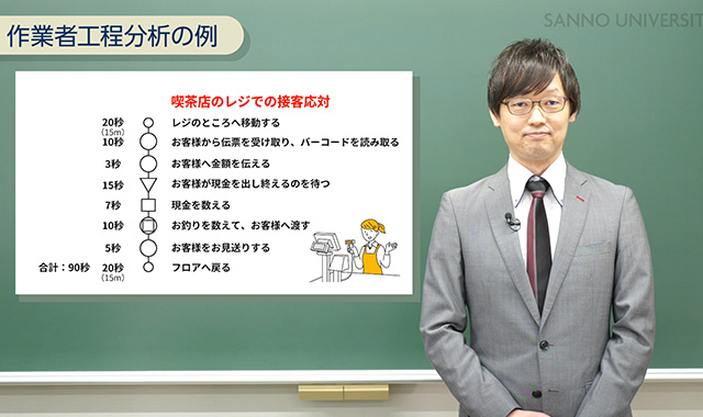 作業者工程分析